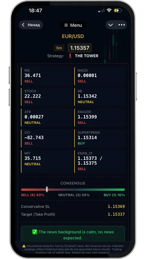 AI Trading Tool in Telegram: EUR/USD, THE TOWER strategy, 10 indicator readings and the final verdict